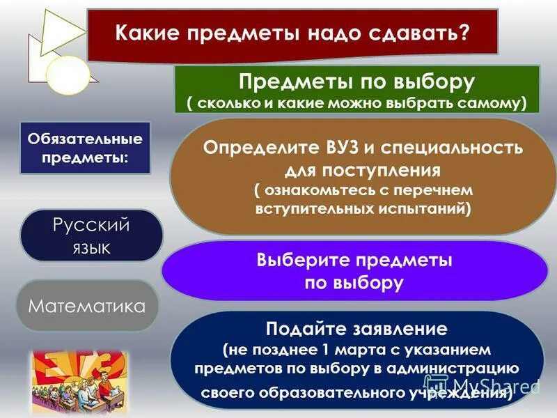 Что нужно сдавать чтобы получить. Какие предметы нужно сдавать. Предметы для поступления. Какие предметы нужно сдавать на фотографа. Менеджмент это предметы для поступления.