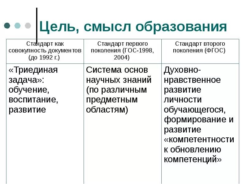 Смысл и цели общества. Смысл образования. Цель и смысл образования. Новые смыслы образования. Образование,цели,ценности смыслы.