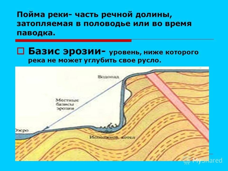 Затопляемая долина реки