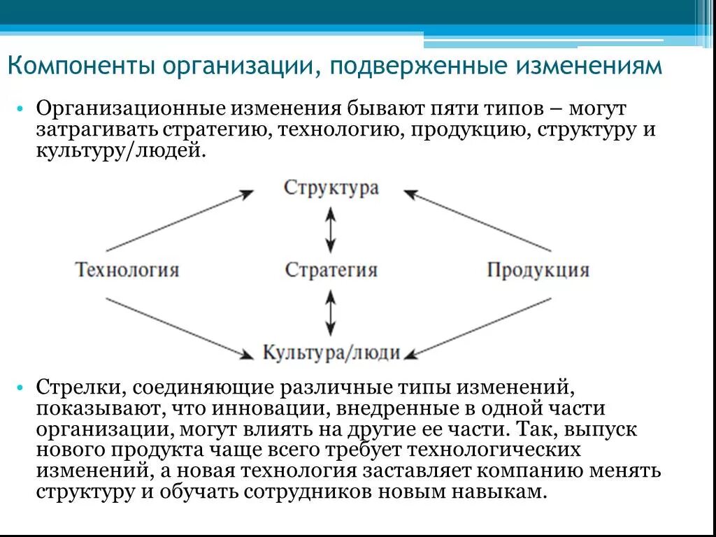 Организационные изменения. Типы организационных изменений. Виды управленческих изменений. Основные компоненты организационных изменений.