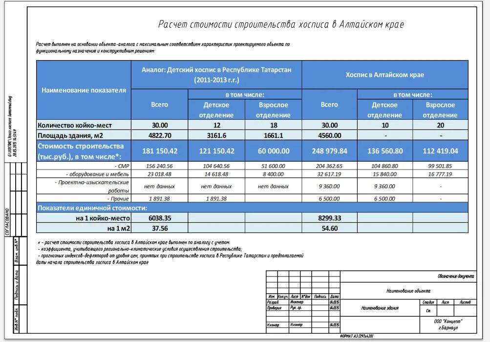 Стоимость строительства объекта капитального строительства. Расчет затрат на строительство пример. Калькуляция в строительстве. Калькуляция проекта. Калькуляция затрат в строительстве.