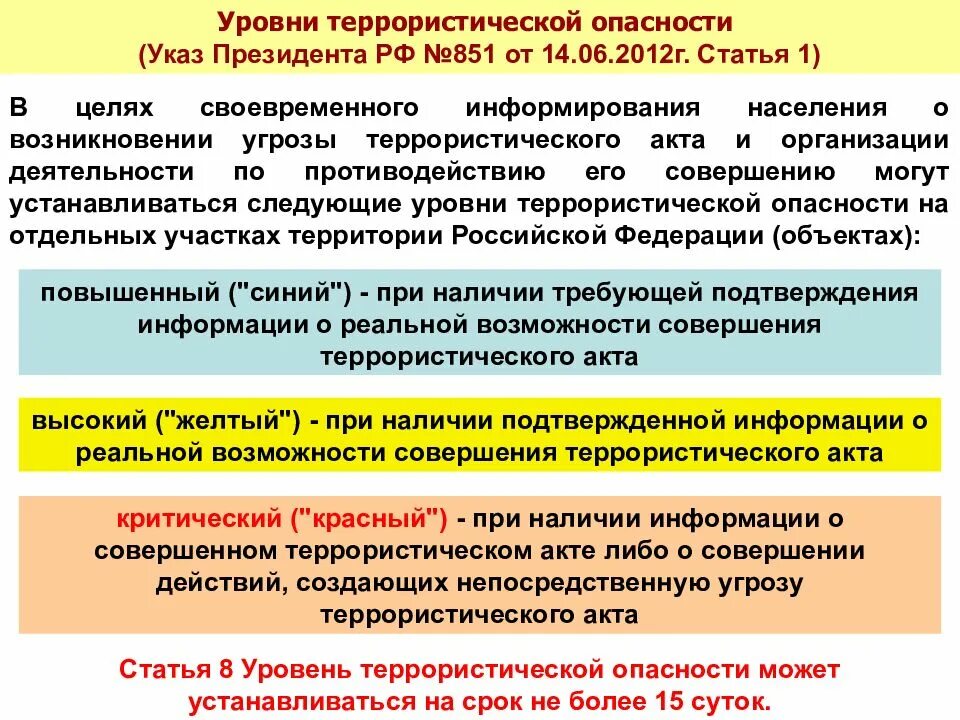 Повышенный синий уровень террористической. Уровни террористической опасности по цветам. Уровни террористической угрозы в России. Уровни опасности терроризма. Уровни террористической угрозы цвета.