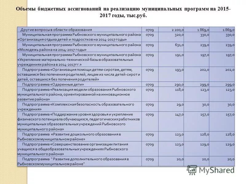 Места за счет бюджетных ассигнований. Бюджетных ассигнований федерального бюджета. бюджетные ассигнования это. экономия бюджетных ассигнований. ассигнования федерального бюджета это.