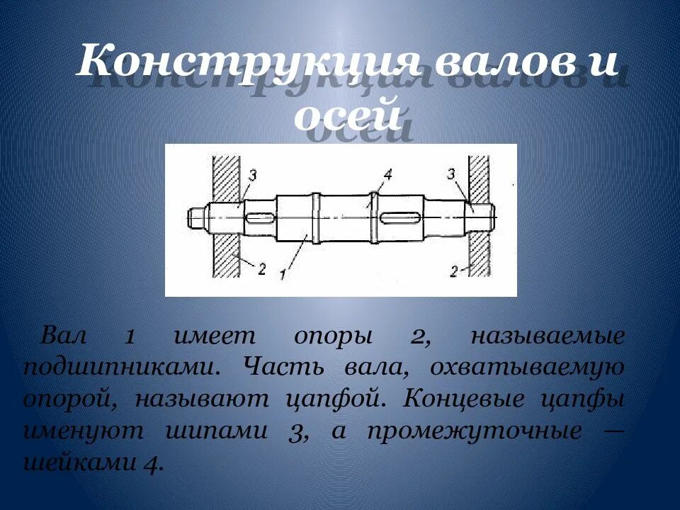 Валы и оси. Части вала. Вал конструкция. Ось вала. Валы используются