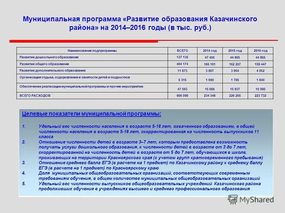 Показатели по муниципальным районам