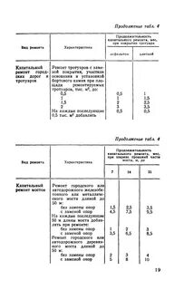 Нормы капитального ремонта