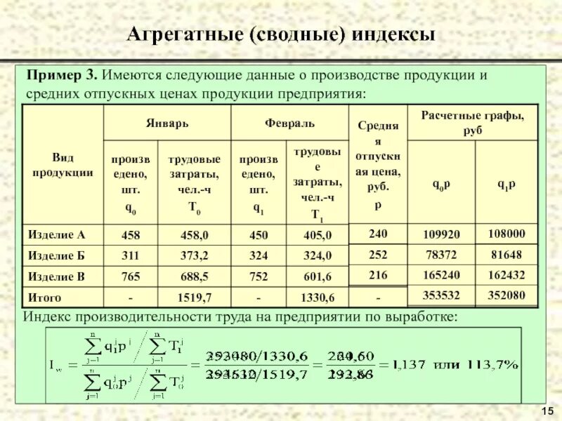 Индекс предприятия пример. Индексы в экономике примеры. Индекс отпускных цен на продукцию. Индекс цен по ассортименту продукции, производимой предприятием:.