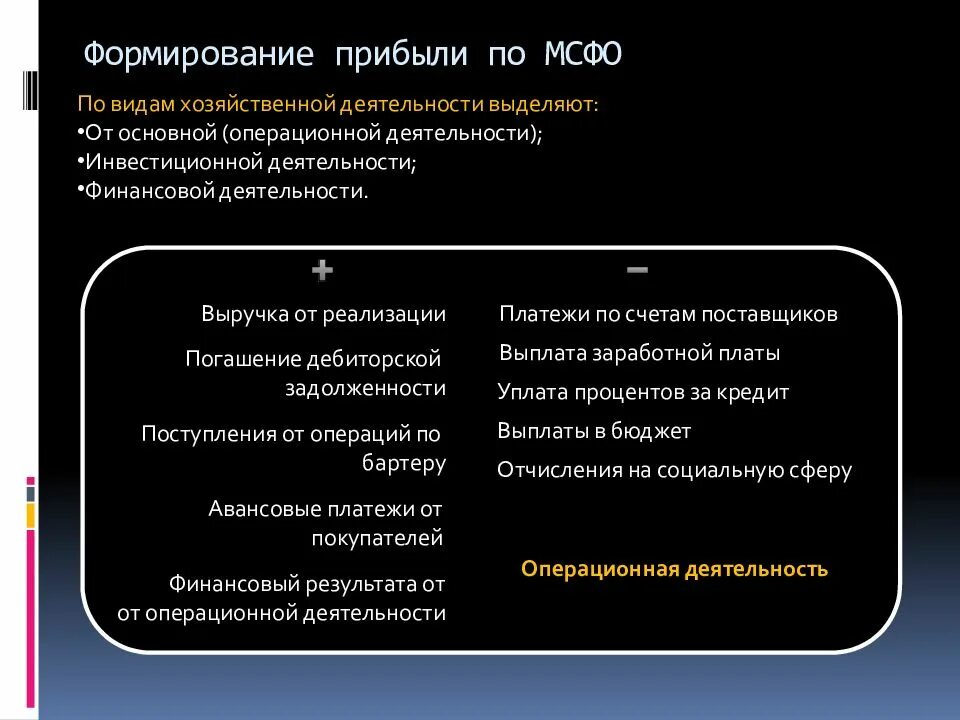 Финансовые результаты мсфо. Операционной деятельности. Операционная деятельность МСФО. Показатели прибыли по МСФО. Прибыль по международным стандартам.