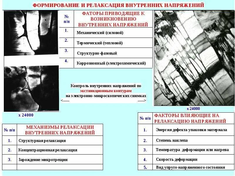 Уменьшение внутренних напряжений
