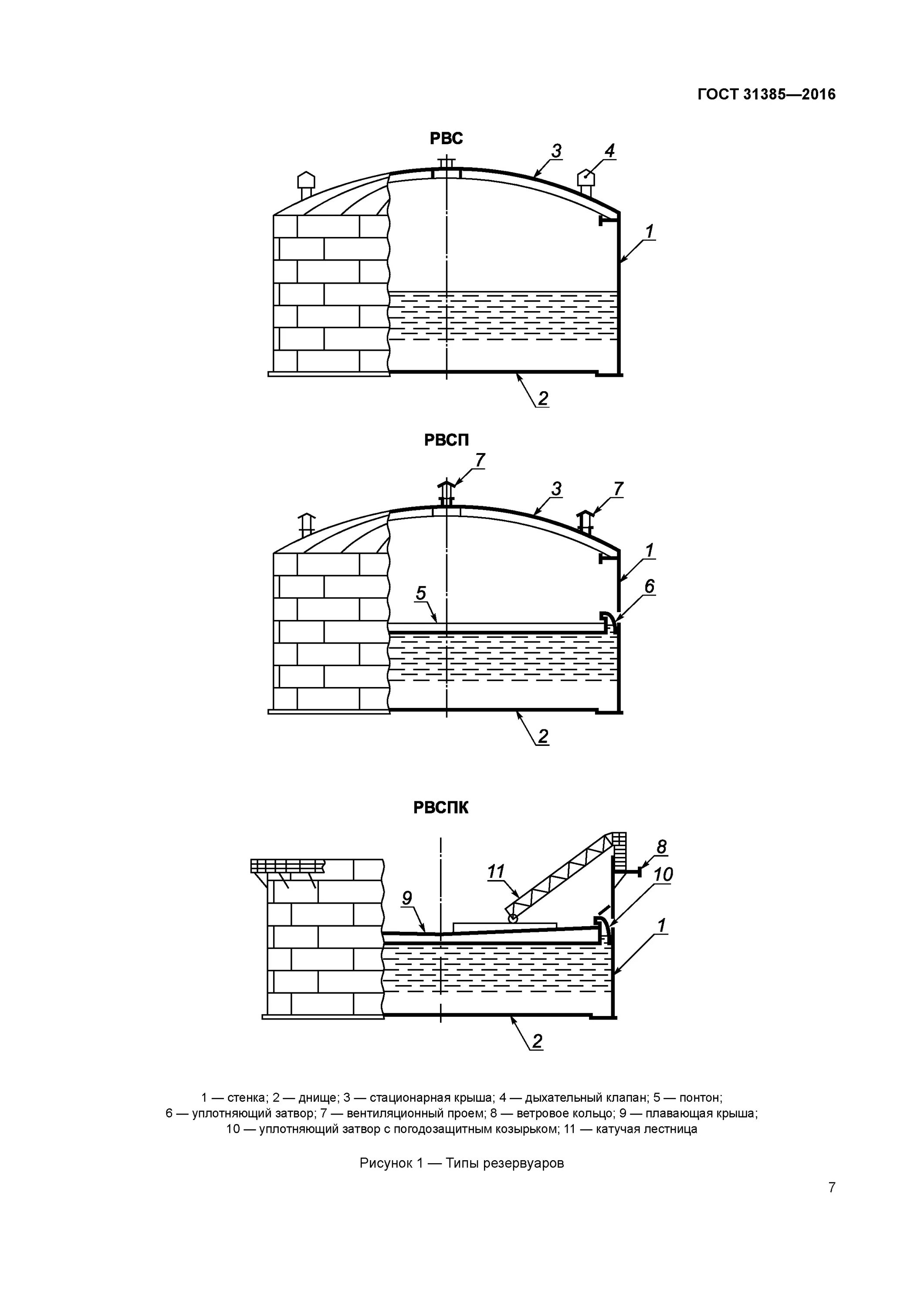 Гост резервуары вертикальные стальные для нефти. - Резервуар с плавающей крышей (РВСПК).. Резервуары вертикальные стальные для нефти и нефтепродуктов. Схема резервуара с плавающей крышей. Ветровое кольцо РВС.