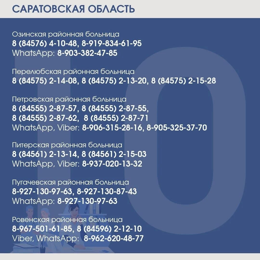 Куда звонить если заболел. Поликлиника 17 Саратов Ленинский телефон вызова врача на дом.