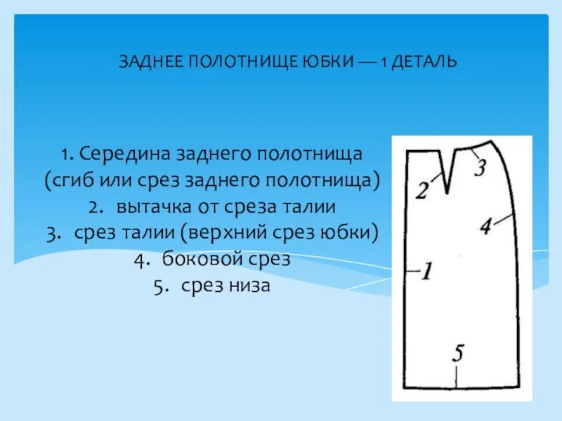 Какая награда легла в основу рисунка полотнища. Полотнище юбки. Боковой срез юбки. Переднее полотнище юбки срезы. Заднее полотнище юбки.