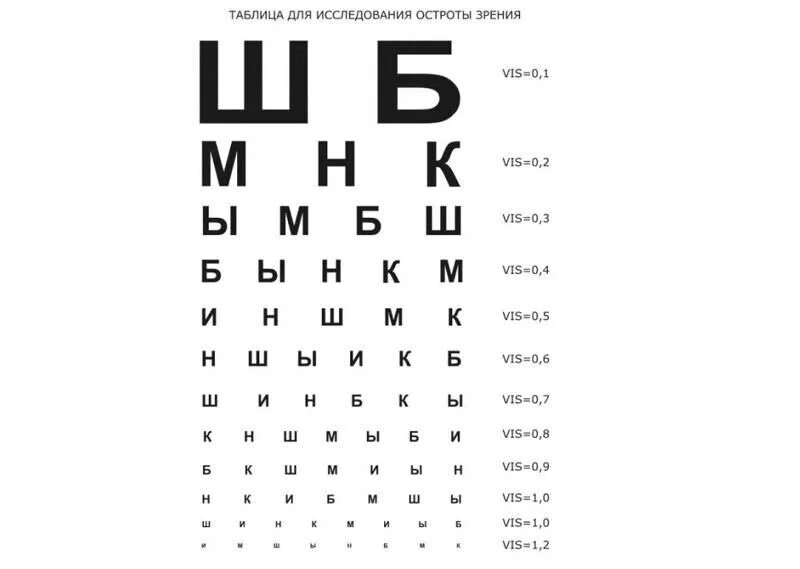 Проверка зрения калининград. Детская таблица для проверки зрения у окулиста. Таблица для определения остроты зрения у детей дошкольного возраста. Таблица офтальмолога для детей Орловой. Таблица окулиста для проверки зрения для детей 5 лет.