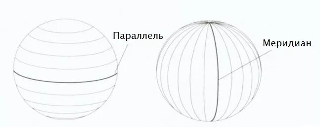 Параллели и меридианы схема. Меридианы параллели чб. Параллель рисунок. Раскраска меридианы и параллели.