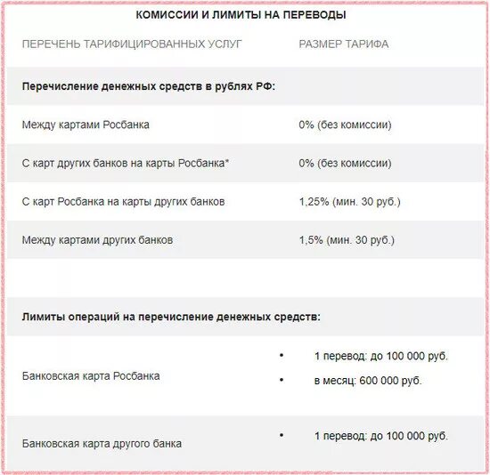 Комиссия между сбербанком. Комиссия за перечисление средств на карту. лимит перевода с карты на карту. лимиты с карты на карту сбербанк. процент банка за перечисление денежных средств.