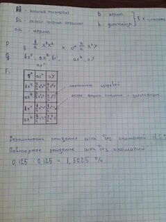 Талассемия наследуется как неполностью доминантный аутосомный признак