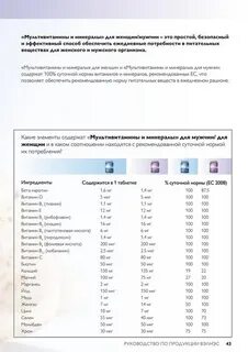 Витамины для женщин состав