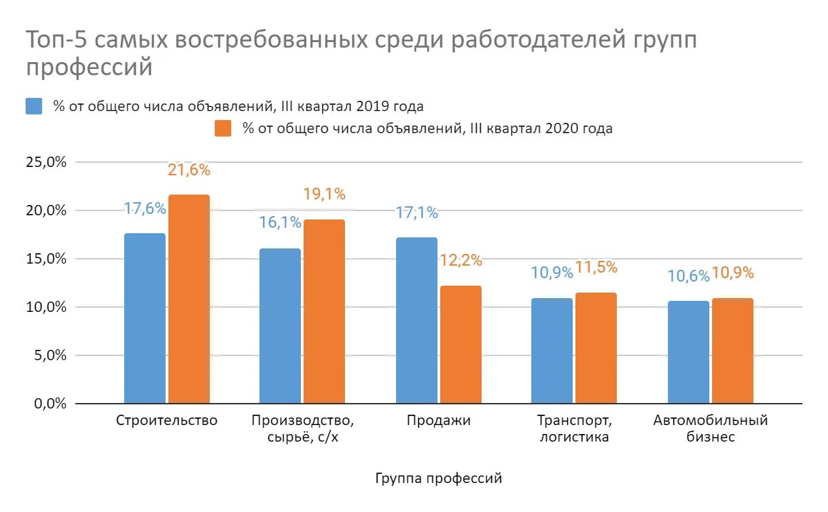 Анализ спроса и предложения на рынке. Востребованный бизнес на рынке. Востребованный бизнес на рынке. Востребованный бизнес на рынке. Статистика неудач стартапов.
