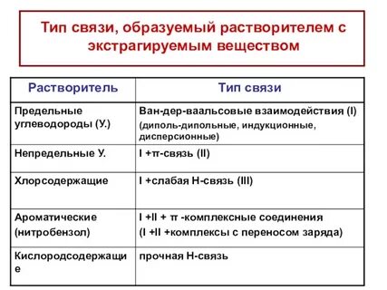 Предельные связи