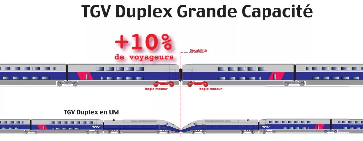 Вагоны TGV Duplex. TGV поезда схема. TGV Duplex чертеж. TGV внутри. Автоматика tgv 307