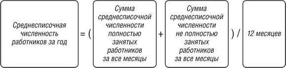 1с зуп человеко часов работниками списочного состава