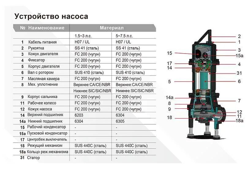 Насос св. Насос фекальный evak 100ecw-5.150t. Насос evak 50eg. Фекальный насос Союз НГС-9705св с измельчителем. Evak насосы режущие 100 леопард 5 30.