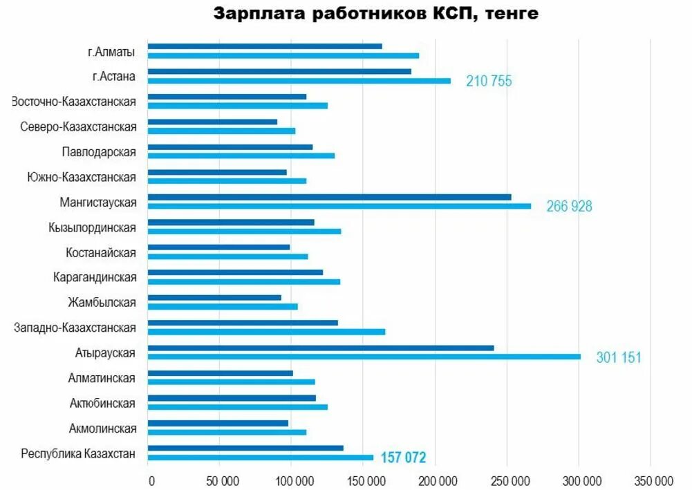 Калькулятор заработной платы рк. Калькулятор заработной платы рк