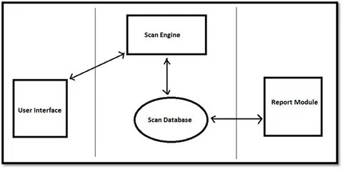 Report engine