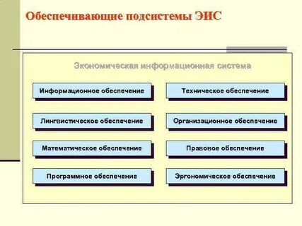 Обзоры под систем