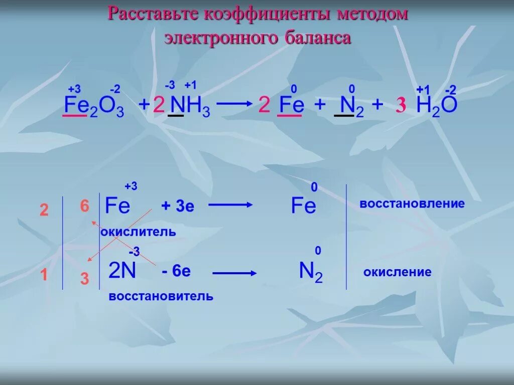 N2 o2 окислитель восстановитель. N2+h2 расставить коэффициенты методом электронного баланса. Метод электронного баланса n2+h2. Методом электронного баланса расставить коэффициенты nh3. Алгоритм расстановки коэффициентов методом электронного баланса.