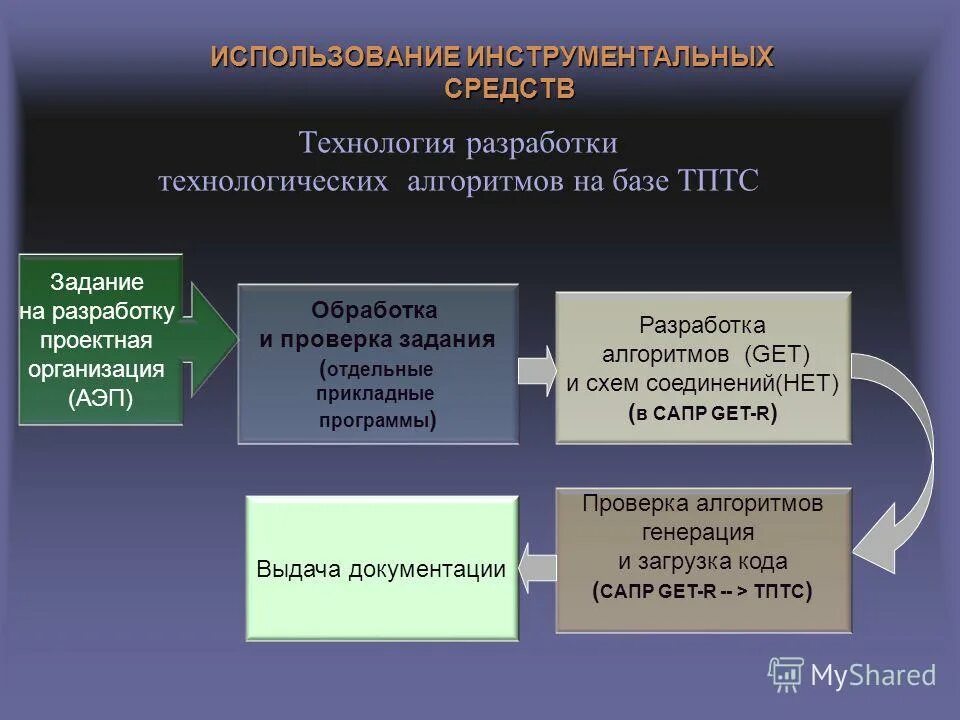 Аппаратные инструментальные средства