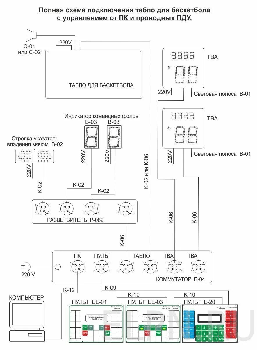 Подключение табло выход. Gc-2001p1 электрическая схема подключения. apm303 схема подключения. световое информационное табло схема подключения. табло 24 секунды баскетбол схема подключения.