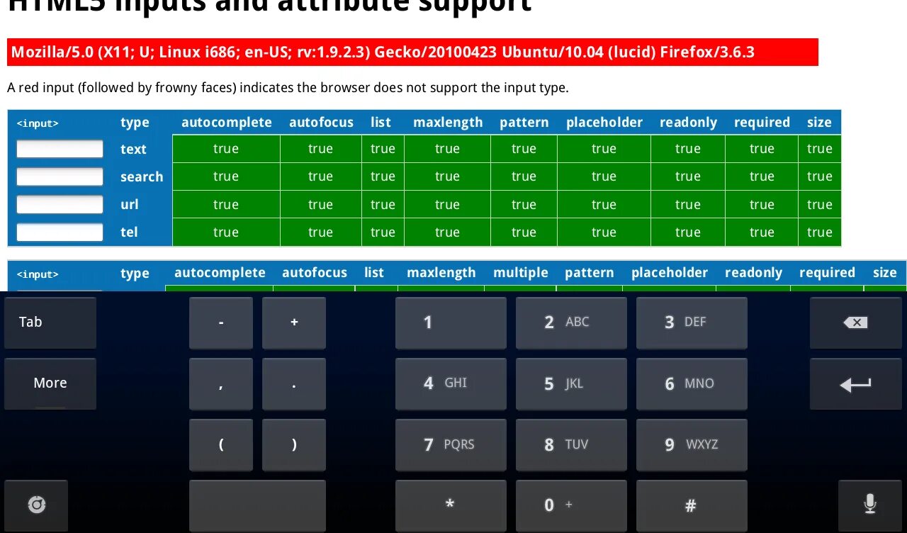 Размеры true. Input Tel CSS. Input Type Tel. Типы инпутов html. Тип инпут номер телефона.