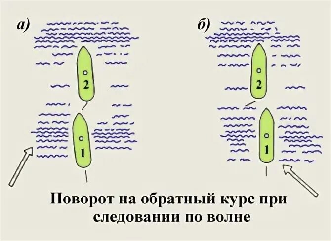Обратный курс