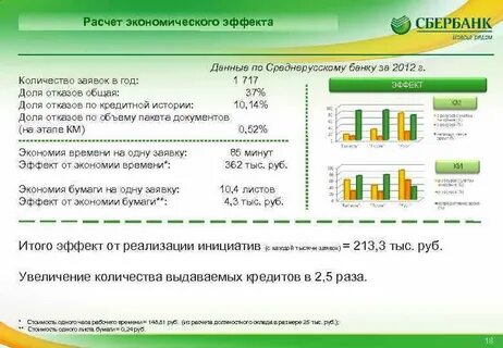 Эффект расчет