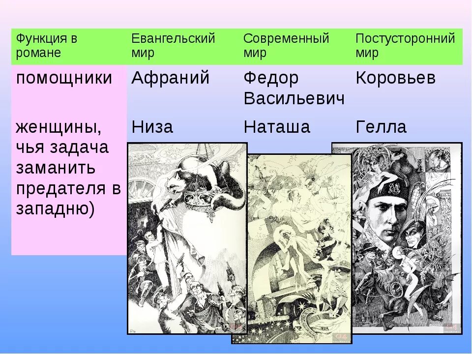 Анализ произведения мастер