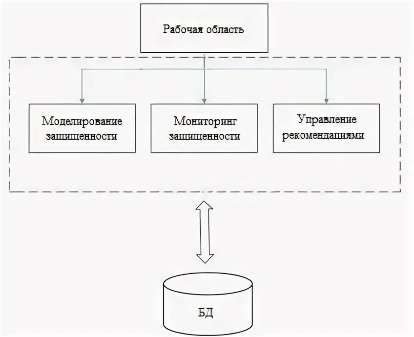 Информационная система разработка вкр