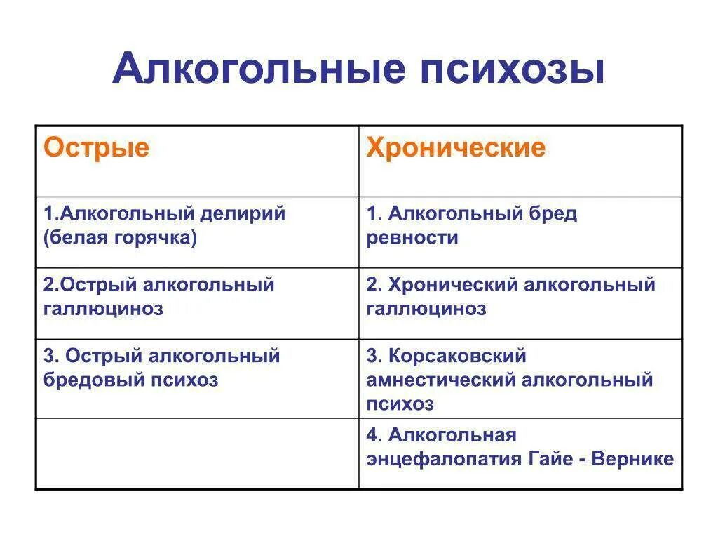 Алкогольный психоз. Острый алкогольный психоз. Острые и хронические алкогольные психозы. Формы алкогольных психозов. Как отличить острый