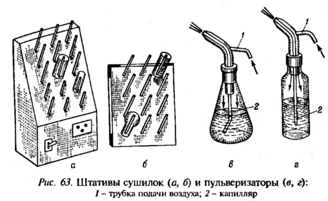 Контроль чистоты посуды. Сушка химической посуды. штатив для сушки химической посуды. мытье лабораторной посуды. посуда для лаборатории химии.