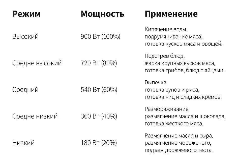 800 вт сколько градусов