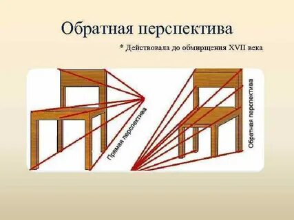 Перспектива время работы