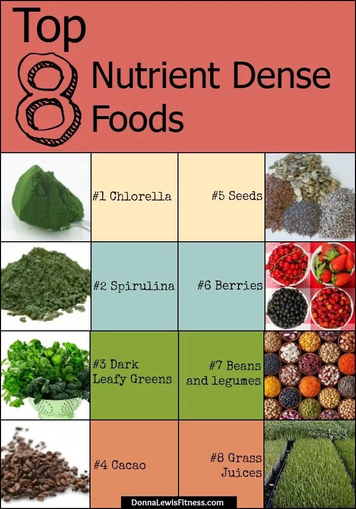 Nutrient density. Смесь nutrient. Nutrient dense food. Nutrient питание.