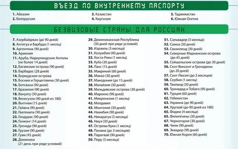Куда можно полететь за границу без визы