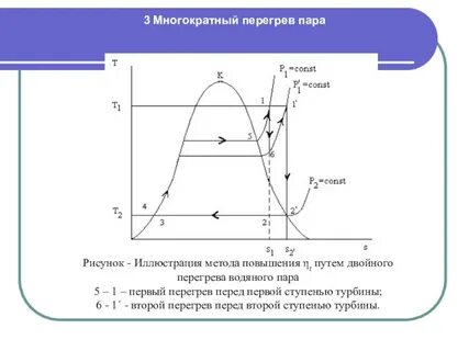 Примеры использования перегретого пара