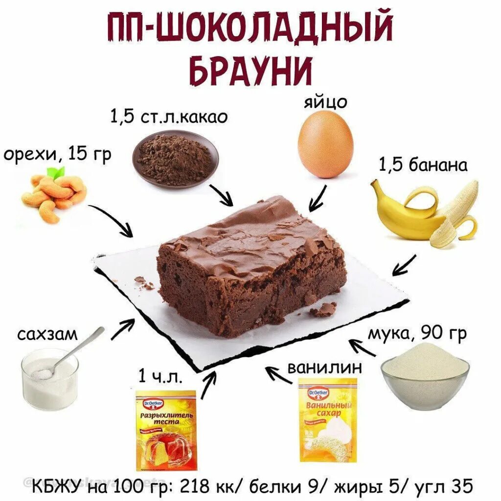 Вкусный и полезный ужин. Пп рецепты на каждый день. Завтрак для худеющих. Пп питание рецепты в картинках. Правильное питание завтрак.