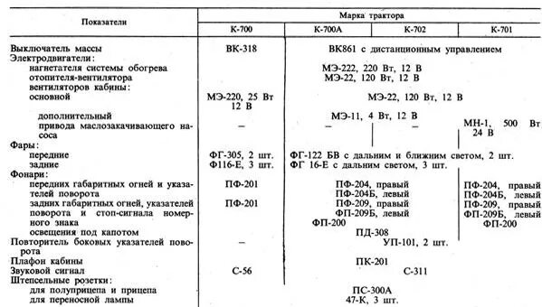 Сколько заливается масла в двигатель трактора. Двигатель трактора к 701. размер поршня трактора кировец. заправочные емкости к 701 12 цилиндров. двигатель к-700 технические характеристики.