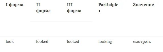 Пришел 3 формы глагола. Come формы глагола. Look три формы глагола. Come 3 формы глагола. 2 Форма глагола look.