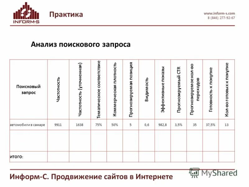 автоматизированное рабочее место. информатизация медицины. информ исследования. информациоонные системы. основная задача информационного обеспечения.
