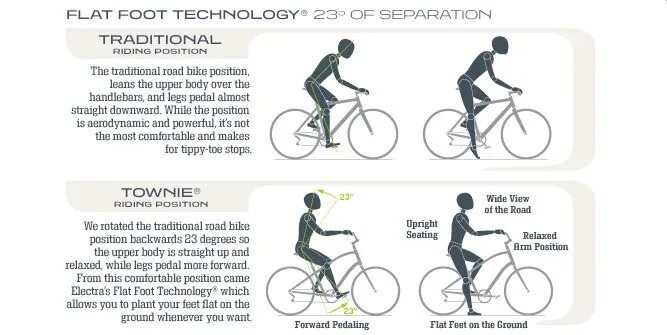 Посадка на шоссейном велосипеде. Правильная высота посадки на велосипеде. Положение руля велосипеда. Положение руля велосипеда. Руль для горного велосипеда.