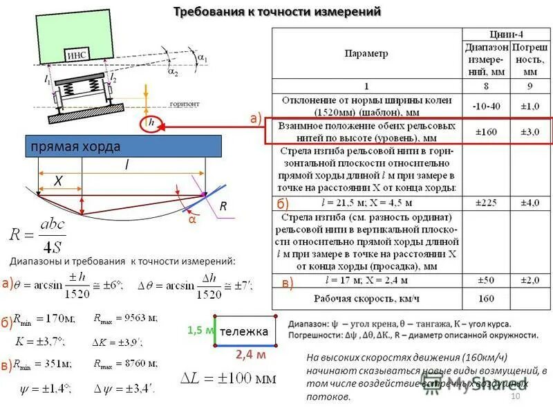 Требования к точности координат. Требования к точности измерений. Требования к показателям точности измерений. Стрела прогиба. Требования к точности измерений геодезических измерений.